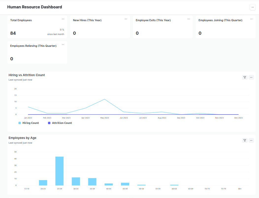 HR Dashboard
