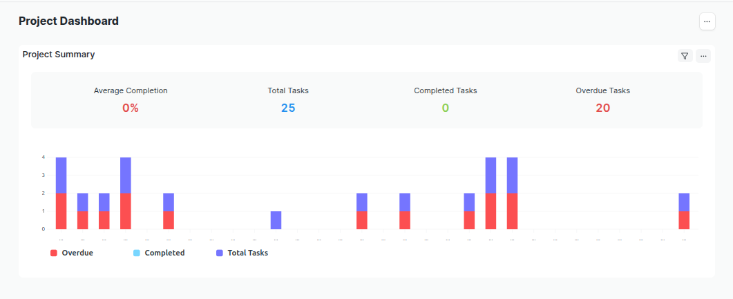Project Dashboard
